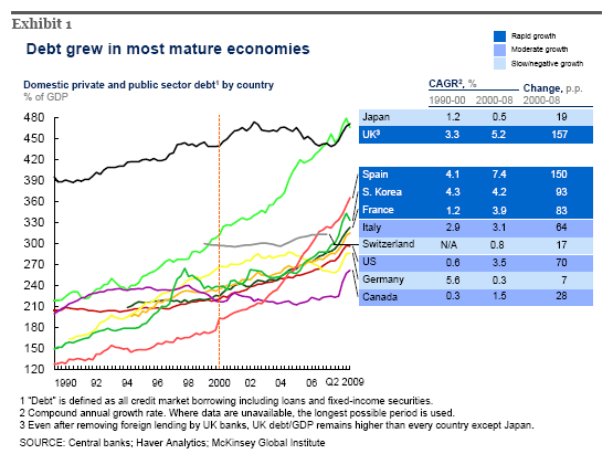 mckinsey-international-debt-chart.gif