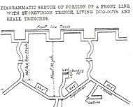 Trenches Ww1 Diagram